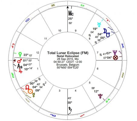 Mondfinsternis am 28.09.2015 - Horoskop Europa
