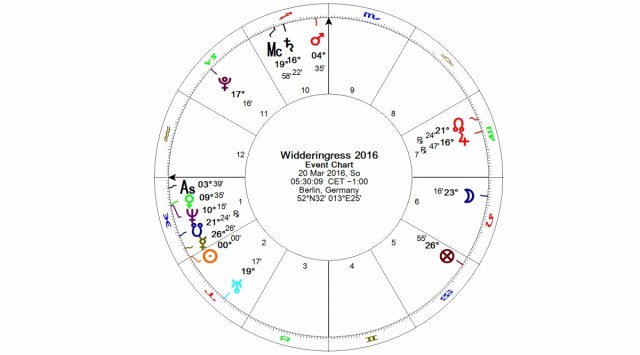 Zeitqualität & astrologische Jahresvorschau & Horoskop 2016